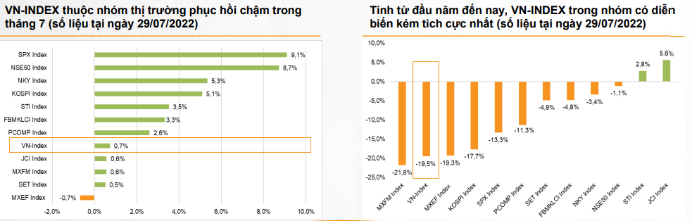 Nguồn: VNDIRECT RESEARCH, BLOOMBERG