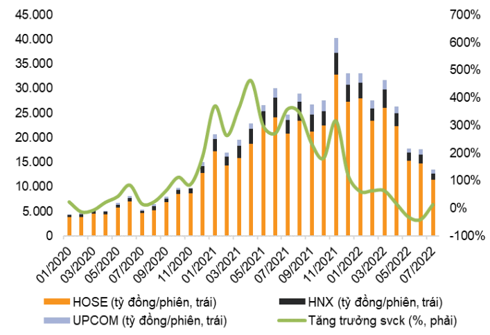 Nguồn: VNDIRECT RESEARCH, VSD