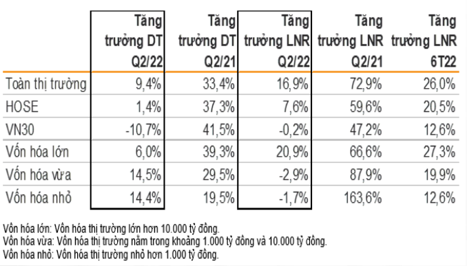 Nguồn: FIINPRO, VNDIRECT RESEARCH