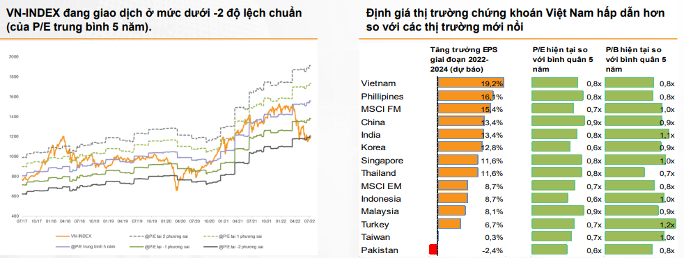 Nguồn: VNDirect Research.