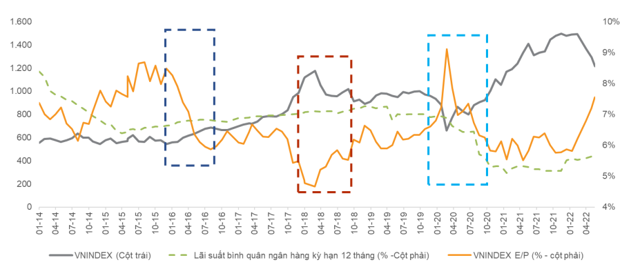 Nguồn: VNDirect Research.