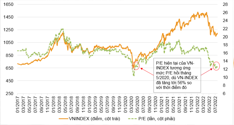 Nguồn: VNDirect Research.