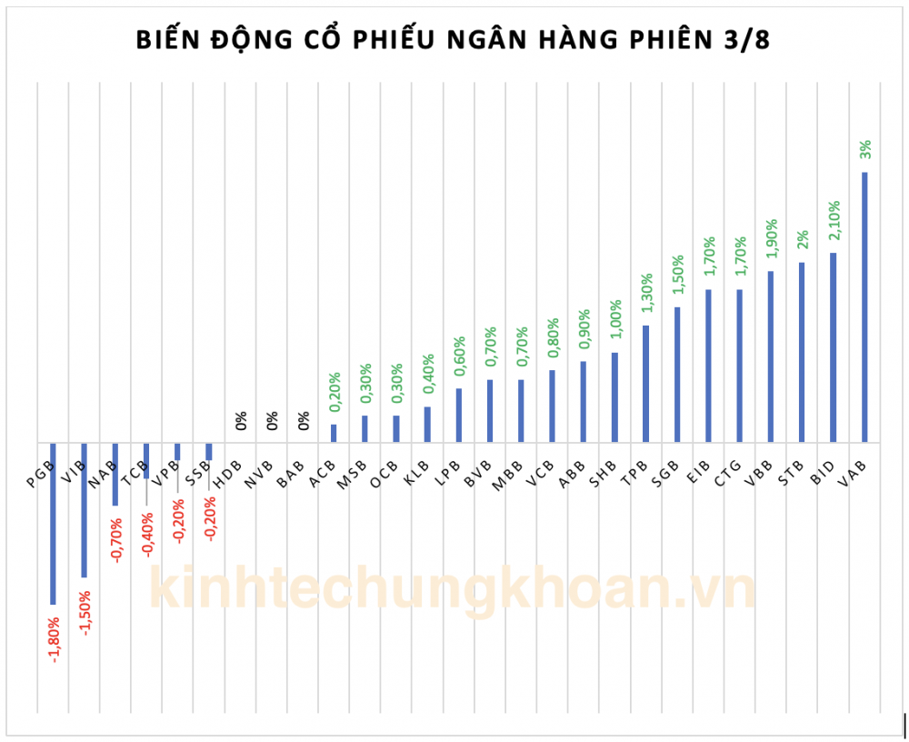 Cổ phiếu ngân hàng duy trì đà phục hồi, khối ngoại gom mạnh nhóm quốc doanh