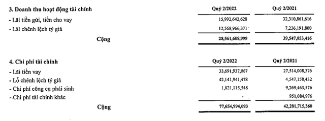 Báo lỗ quý II, cổ phiếu PVD vẫn được khuyến nghị mua với giá mục tiêu tăng đến 70%