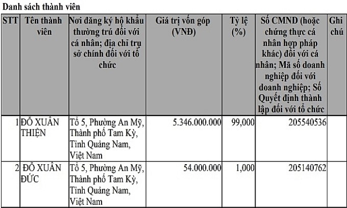 Quan hệ khăng khít giữa Công ty Thiên Phú Hưng và Công ty Môi trường đô thị Quảng Nam