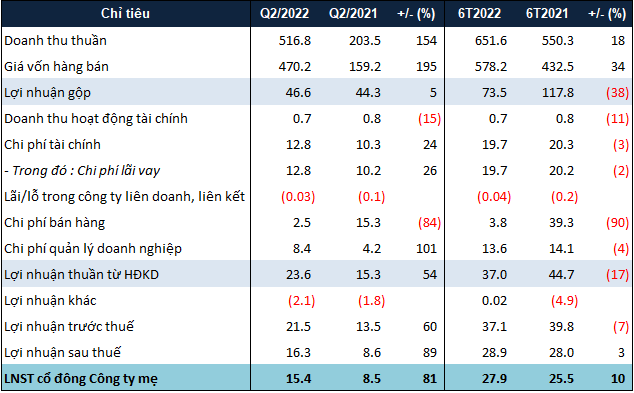 Quốc Cường Gia Lai (QCG)