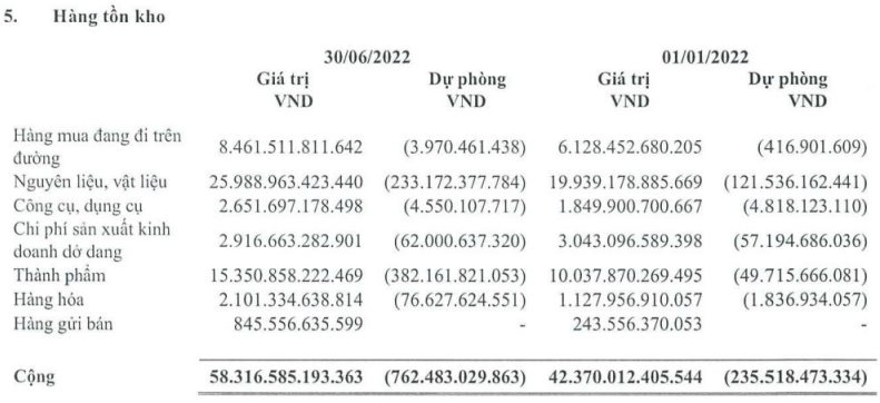 Đầu tư cổ phiếu HPG 