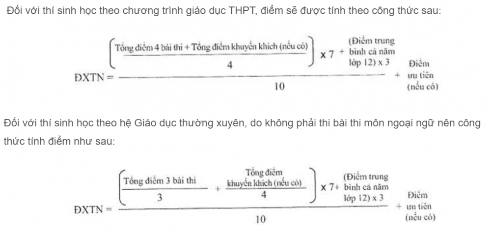 Cách tra cứu điểm thi tốt nghiệp THPT 2022 trên cả nước: Nhanh và chính xác nhất