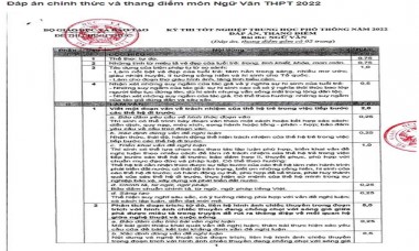 Kỳ thi THPT Quốc gia 2022:
                                            Đáp án chính thức tất cả các môn thi của Bộ Giáo dục và Đào tạo