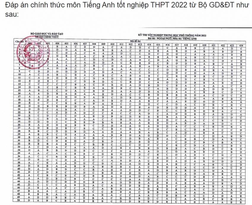 Đáp án chính thức tất cả các môn thi của Bộ Giáo dục và Đào tạo