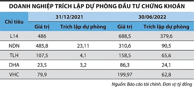 Vị đắng lấn sân đầu tư tài chính