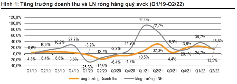 Nguồn: VNDirect Research, báo cáo công ty