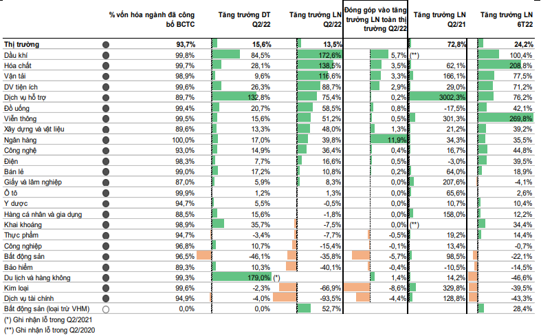 Nguồn: VNDirect Research, báo cáo công ty