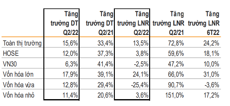 Nguồn: VNDirect Research, báo cáo công ty