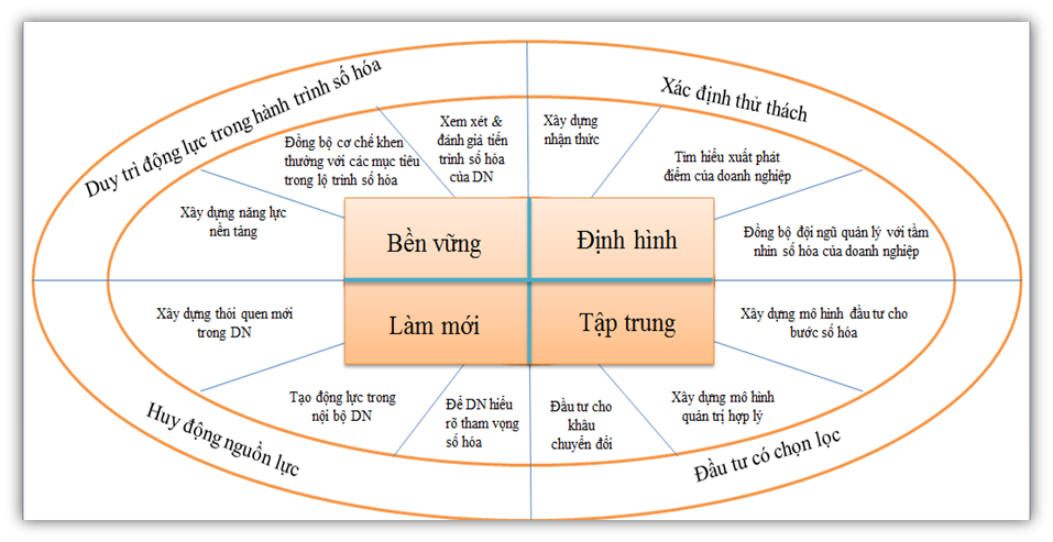 manh-dan-chuyen-doi-so-doanh-nghiep-se-huong-nhieu-qua-ngot-1660032676.png