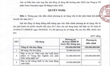 Huy động 150 tỷ đồng từ trái phiếu, Danapha định ‘tiêu’ như thế nào?