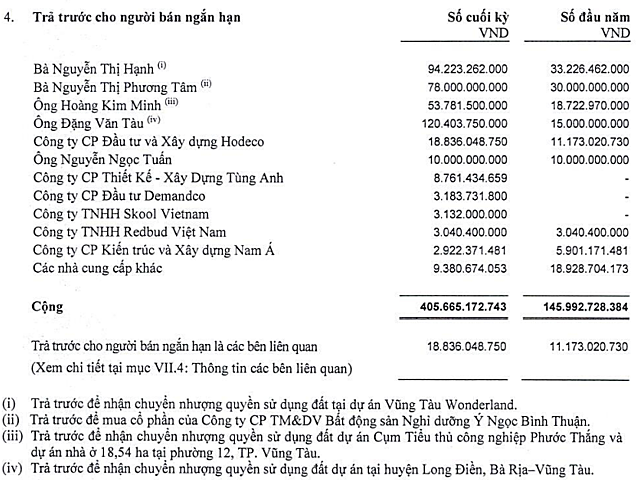 Hodeco (HDC) mua xong hơn 30% vốn công ty bất động sản tại Bình Thuận