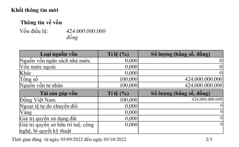 Năng lực tài chính của chủ đầu tư dự án Cảng quốc tế Hòn La hơn 2.100 tỷ đồng ra sao?