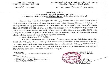 Cổ phiếu Công ty CP Công trình GTVT Quảng Nam vào diện không được ký quỹ