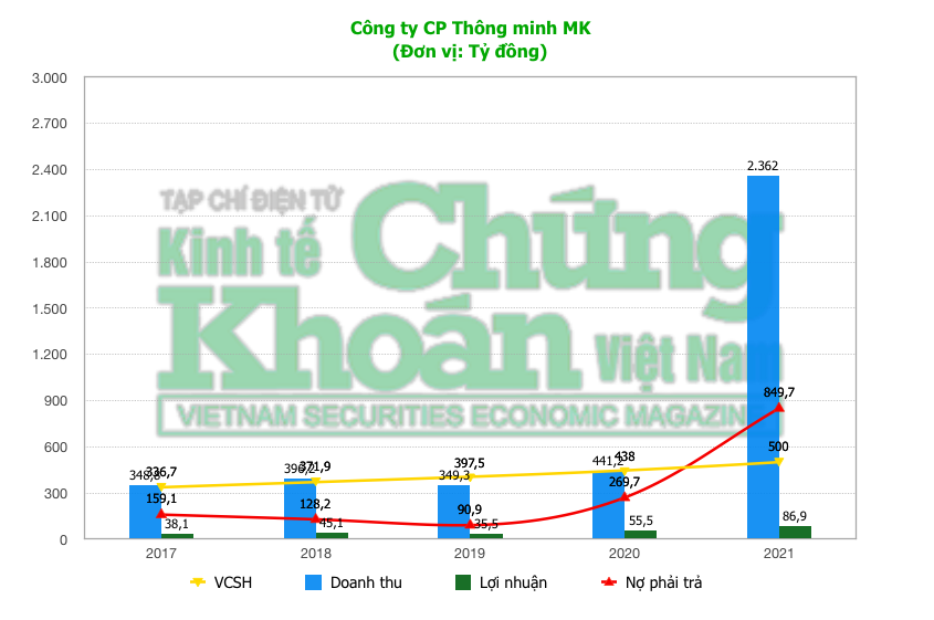 Dự án The Classia chính thức 'lên kệ', Khang Điền (KDH) sẽ cán đích doanh thu năm 2022?