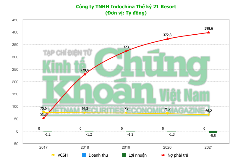 Bị thúc tiến độ, chủ đầu tư khu du lịch Mai House Hội An chịu áp lực lớn về tài chính