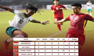 U20 Việt Nam sẽ 'dắt tay' Indonesia đi tiếp?