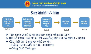 9 tháng, chỉ có 26 bằng lái xe cấp đổi trên cổng dịch vụ công quốc gia