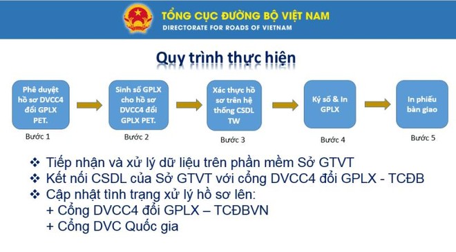 9 tháng, chỉ có 26 bằng lái xe cấp đổi trên cổng dịch vụ công quốc gia ảnh 1