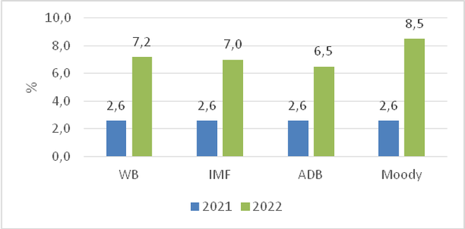 GDP 9 tháng tăng cao nhất trong 12 năm qua ảnh 2