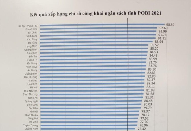 Ít địa phương quan tâm đến công khai ngân sách ảnh 1