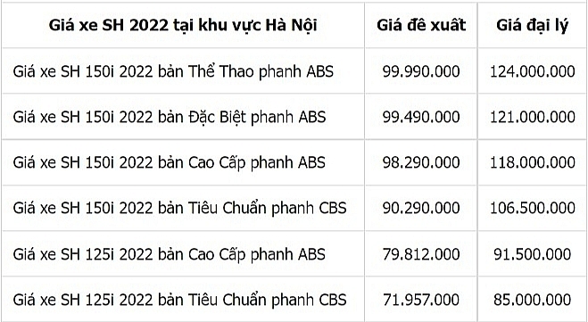 Đi tìm lời giải cho “thỏi nam châm” mang tên Honda SH