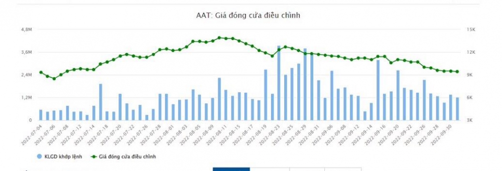 Công ty CP Tiên Sơn Thanh Hóa bất ngờ thoái toàn bộ vốn khỏi Công ty TNHH Đầu Tư P.A.S.