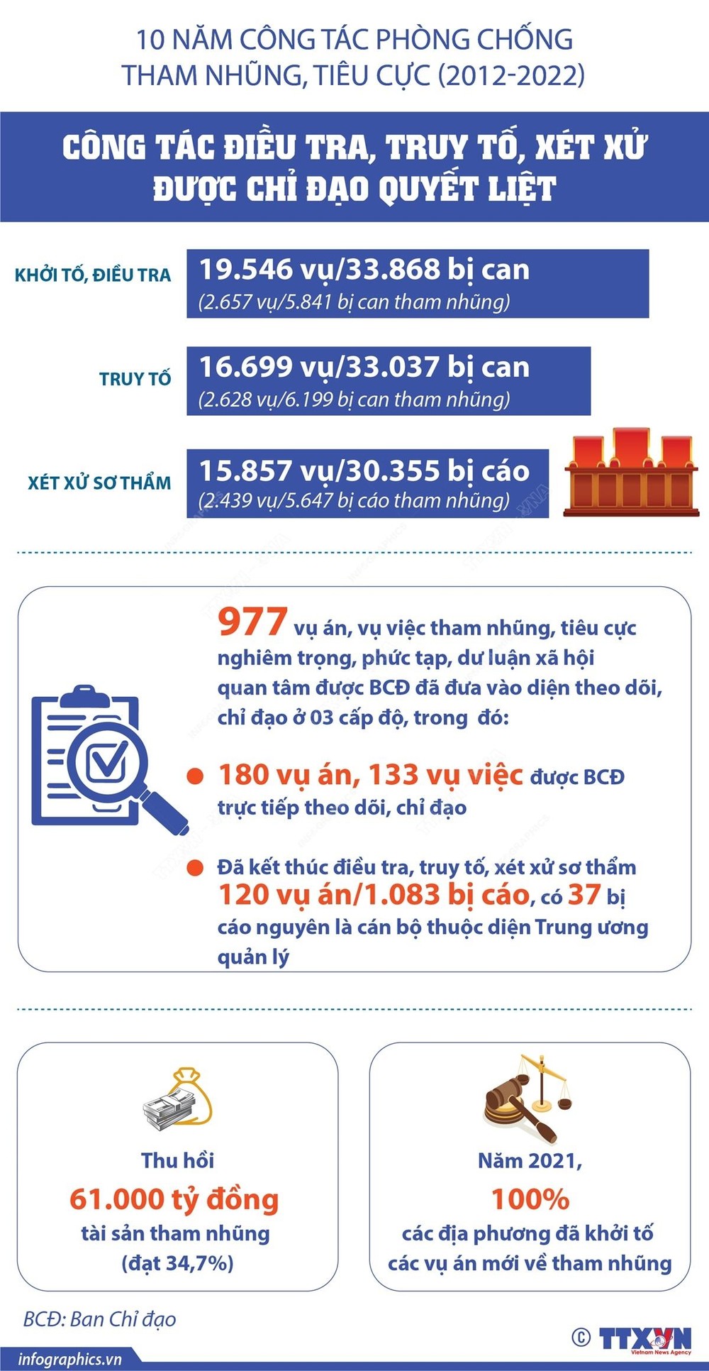 Không để “trên nóng, dưới lạnh” trong phòng, chống tham nhũng, tiêu cực: Nhìn từ Hà Nội (3): Cơ quan xét xử phải có chuyên môn cao, bản lĩnh chính trị vững vàng ảnh 3