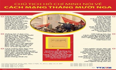 Chủ tịch Hồ Chí Minh nói về Cách mạng Tháng Mười Nga inforgraphic