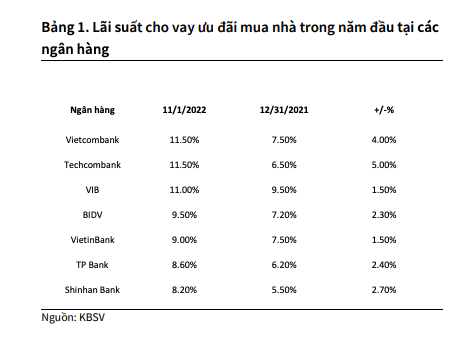 Thị trường sụt giảm vì mặt bằng lãi suất tăng, nhà đầu tư nên 'trú ẩn' vào nhóm cổ phiếu nào?