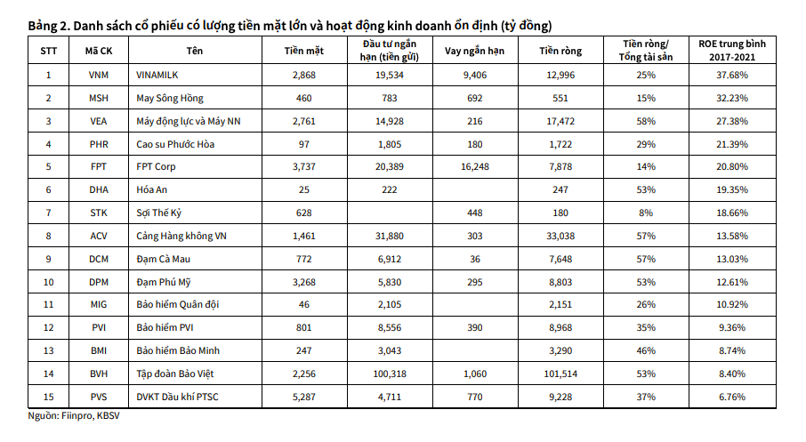 Thị trường sụt giảm vì mặt bằng lãi suất tăng, nhà đầu tư nên 'trú ẩn' vào nhóm cổ phiếu nào?