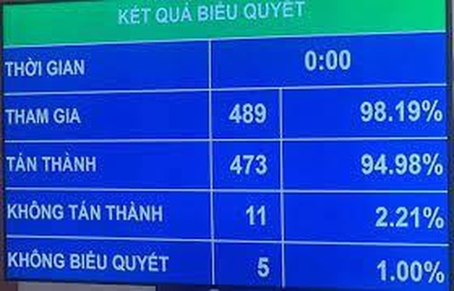 Quốc hội cho phép đấu giá biển số xe ô tô, giá khởi điểm là 40 triệu đồng ảnh 1