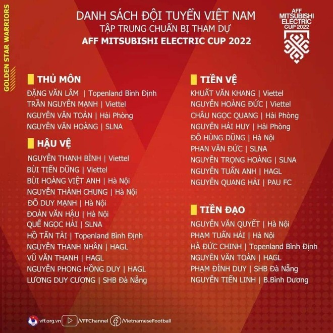 Thầy Park gọi Văn Quyết, loại Công Phượng khỏi chiến dịch AFF Cup ảnh 2