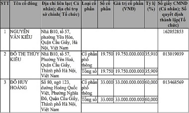 Vài nét về năng lực Công ty Huy Hoàng, nhà thầu 'bất bại' tại Đà Nẵng