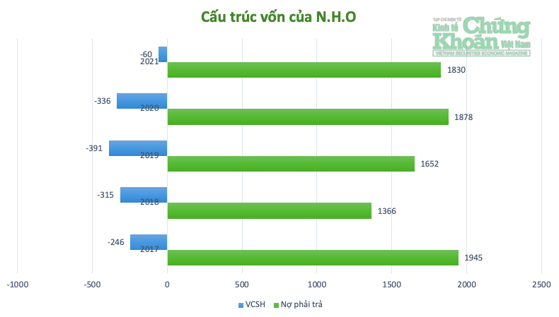 Ôm món nợ nghìn tỷ, N.H.O lầm lũi tiến ra thị trường bất động sản phía Bắc