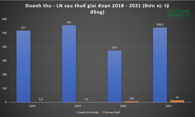 911 Group (NO1) - "tân binh" mới niêm yết HOSE có gì đáng chú ý?