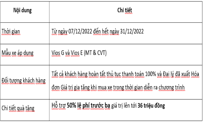 Khuyến mại khủng mùa mua sắm cuối năm cho khách hàng mua Toyota Vios