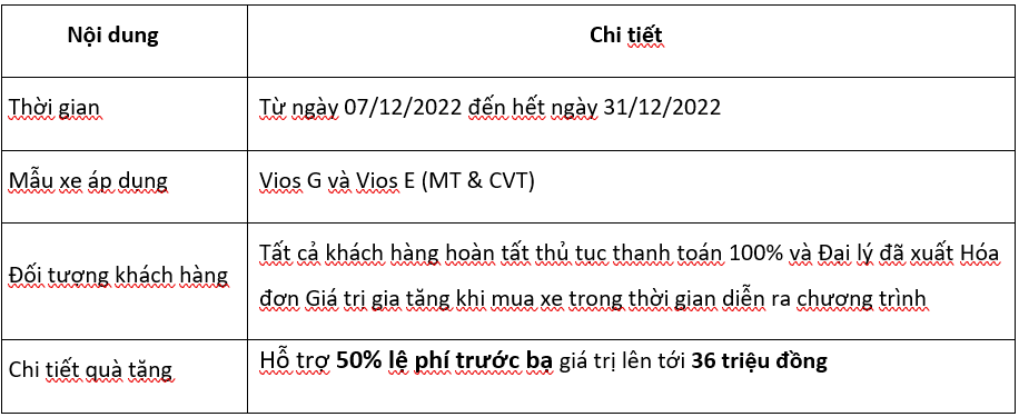 Khuyến mại khủng mùa mua sắm cuối năm cho khách hàng mua Toyota Vios