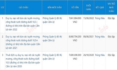 Đà Nẵng: Công ty Thy Nghĩa Hưng từng làm những gói thầu nào tại quận Cẩm Lệ?