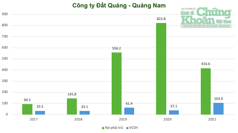 Chủ dự án DATQUANG RIVERSIDE: Liên tục vỡ tiến độ, chìm trong thua lỗ và nợ nần