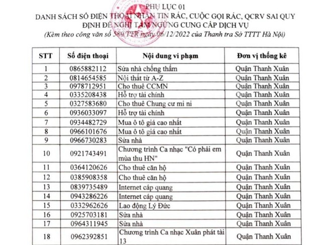 Tạm ngừng cung cấp dịch vụ với 33 số điện thoại nhắn tin rác, cuộc gọi rác, quảng cáo rao vặt sai quy định ảnh 1