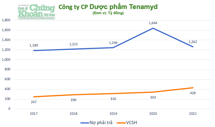 Công ty của vợ chồng siêu mẫu Vũ Cẩm Nhung phát hành 150 tỷ đồng trái phiếu với lãi suất cao