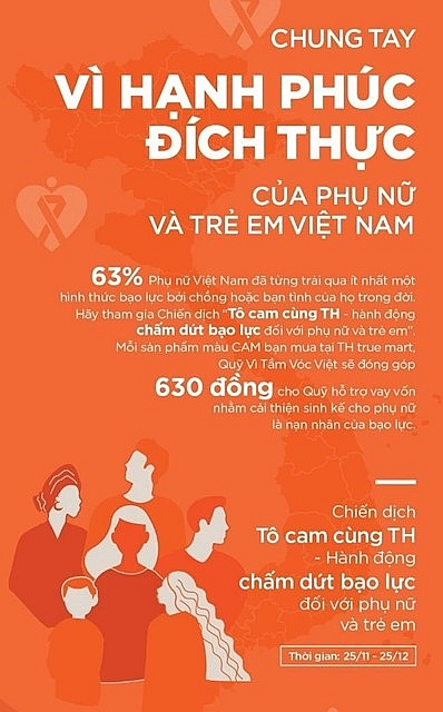 Tô cam cùng TH - Chung tay vì hạnh phúc đích thực của phụ nữ và trẻ em Việt Nam