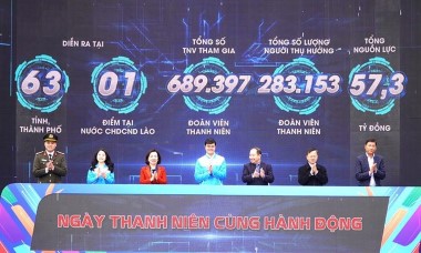 Nhiều công trình, phần việc thiết thực trong “Ngày thanh niên cùng hành động”