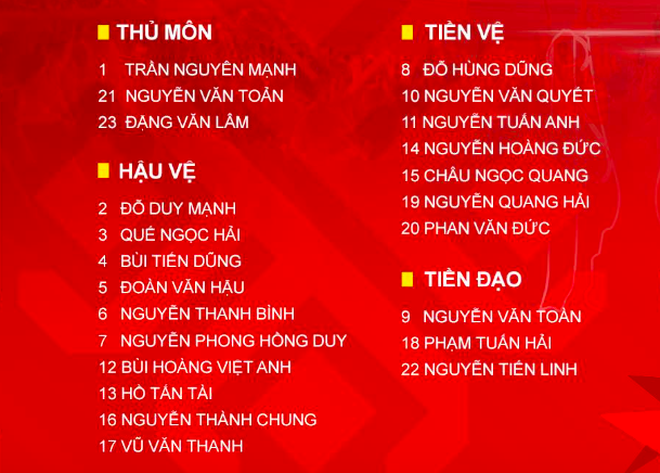 ĐT Việt Nam loại 2 cầu thủ, chốt danh sách dự AFF Cup 2022 ảnh 2